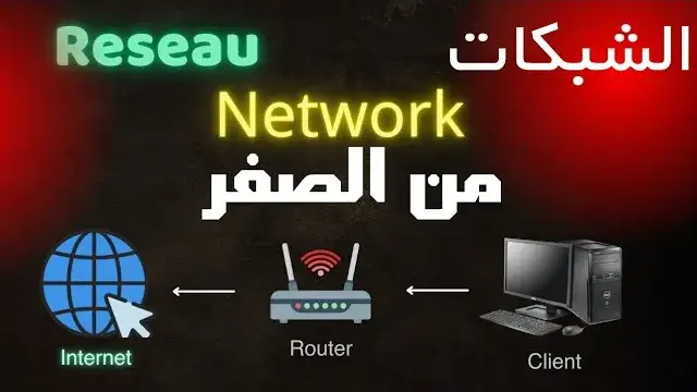 Network Security & Pentesting, Anas Education